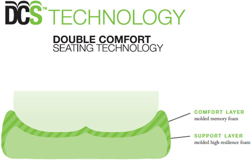 DCS - 2 Layers of Foam: Memory Foam and Support Foam on Seat