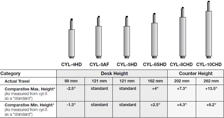 Cylinder comparison of Office Master Chairs