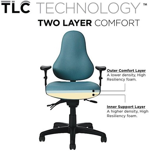 TLC74 - 2 Layers of Foam: Outer Comfort Layer and Inner Support Layer