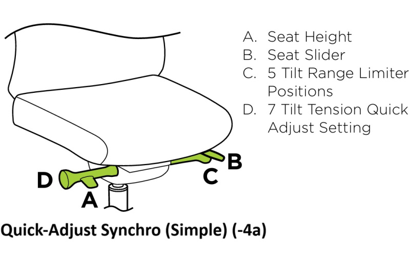Quick-Adjust Synchro (Simple) (-4a)