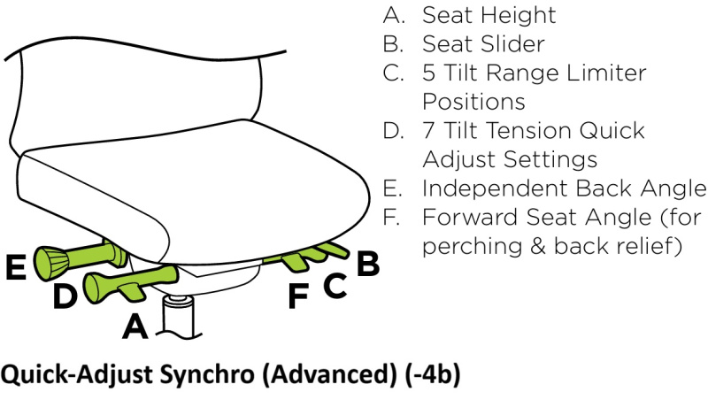 Quick-Adjust Synchro (Advanced) (-4b)