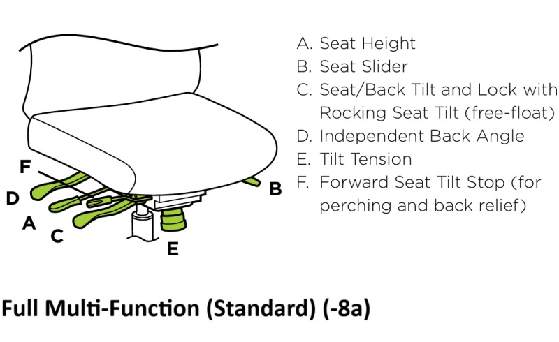 Full Multi-Function (Standard) (-8a)