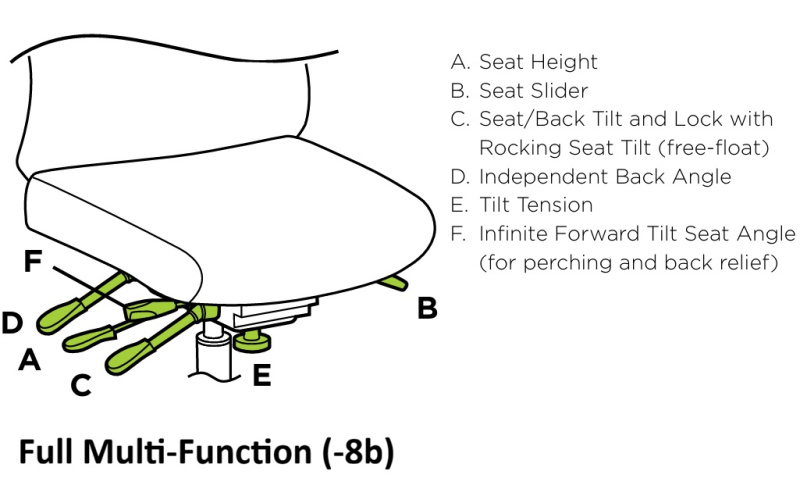 Full Multi-Function (-8b)