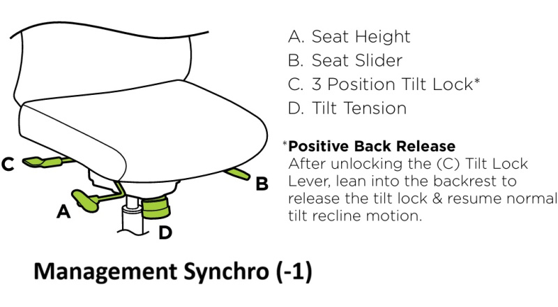 Management Synchro (-1)