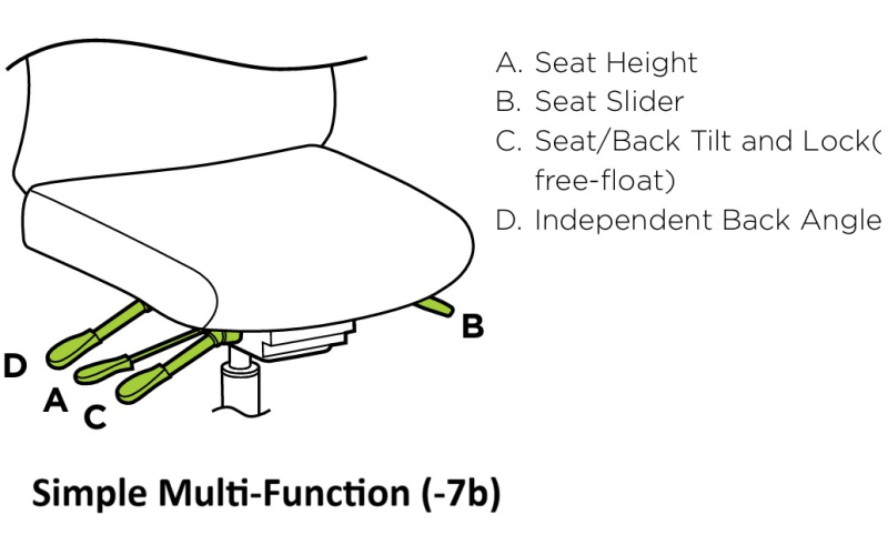 Simple Multi-Function (-7b)
