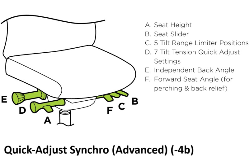 Quick-Adjust Synchro (Advanced) (-4b)