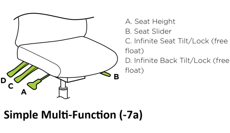 Simple Multi-Function (-7a)