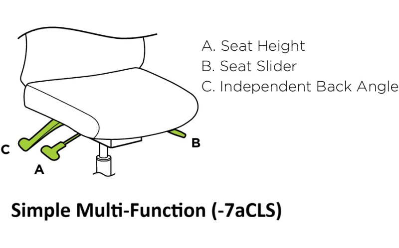Simple Multi-Function (-7aCLS)