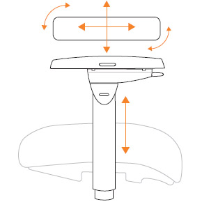 0 - 5 Way Height, Width, Depth and Pivot Adjustable Arms