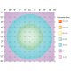 Photometric Performance