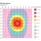 Photometrics - Source at 15"
